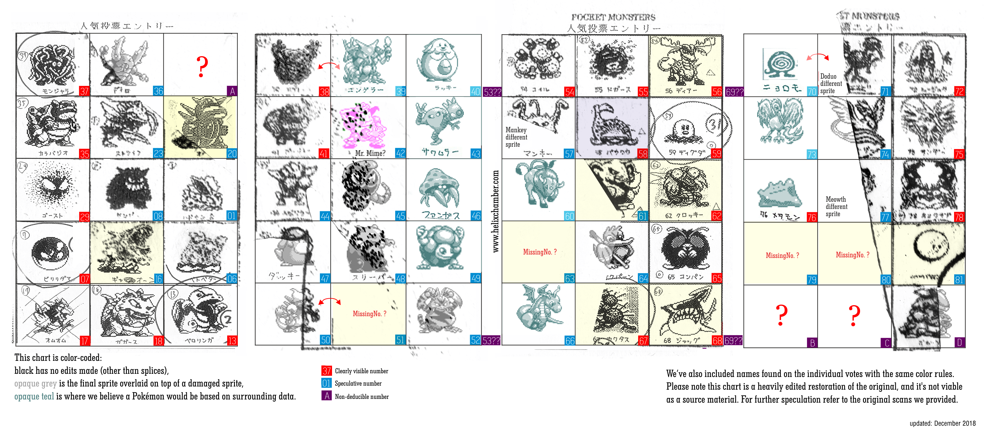 Popular Pokemon Theory Debunked by Manga's Creators