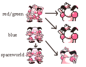 Which Pokemon red sprite is better