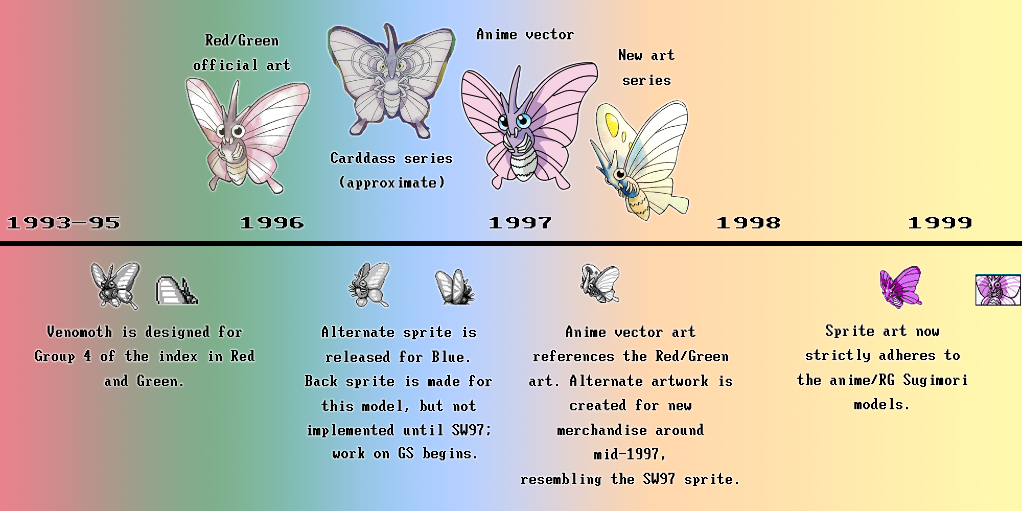 venomoth evolution chart