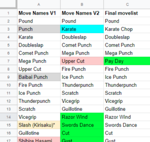 A screenshot of our spreadsheet