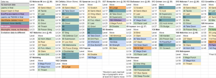 Onix - Evolutions, Location, and Learnset